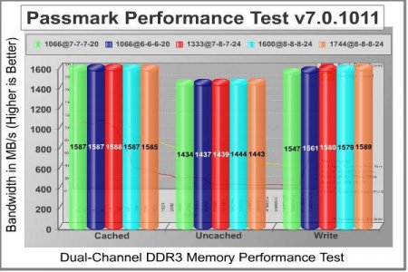 Passmark PerformanceTest 7.0.1029
