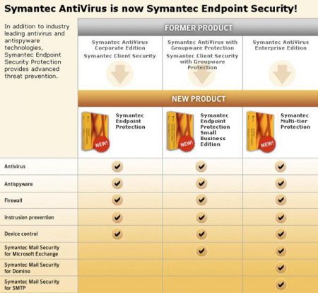 Symantec Endpoint Protection 11.0.7 MP2 Xplat RU 11.0.7200