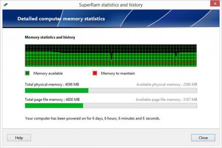 PGWare SuperRam 6.5.14